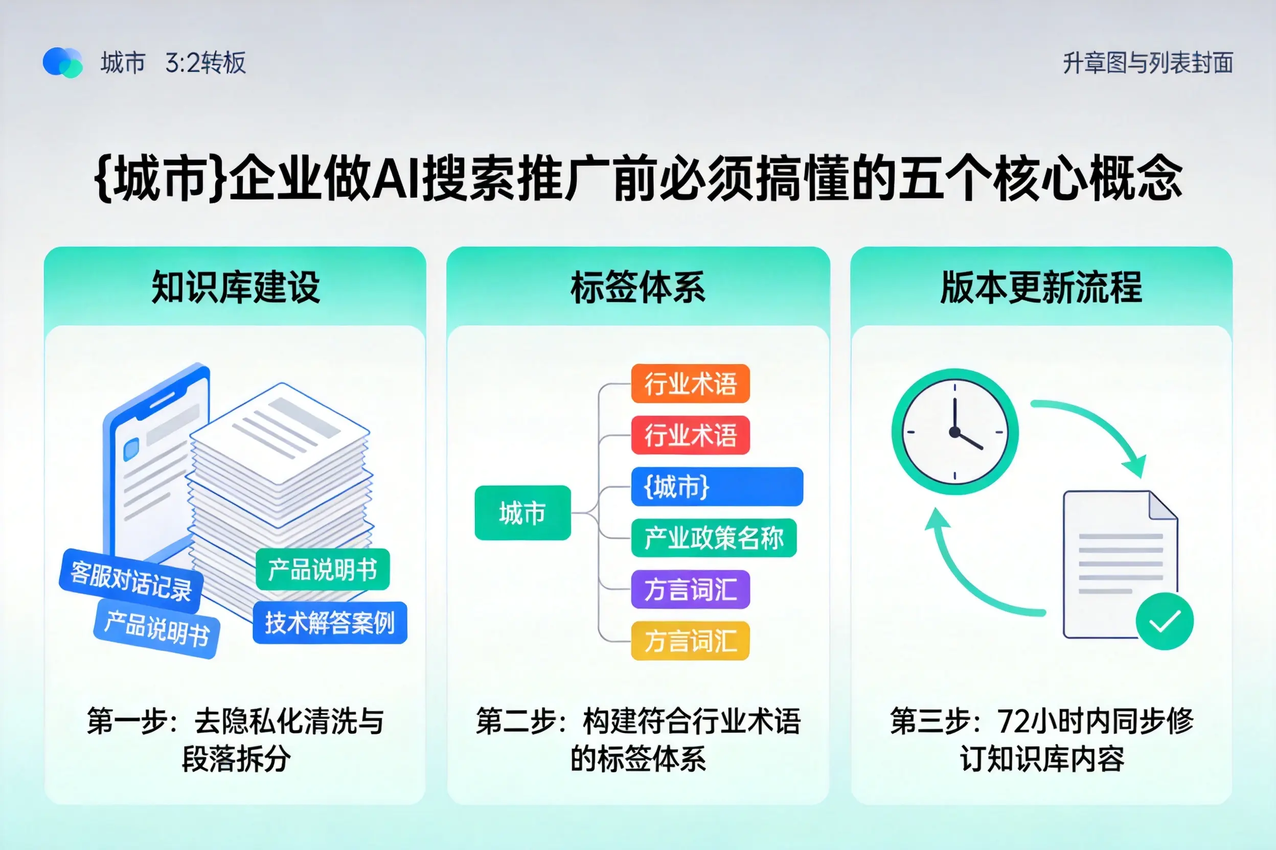 椒江企业做AI搜索推广前必须搞懂的五个核心概念